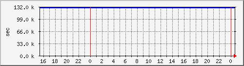 disk01rw Traffic Graph