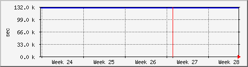month