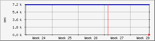 month