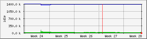 month