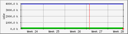 month