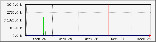 month